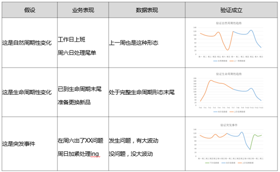 做数据分析，99%的人读不懂这张图